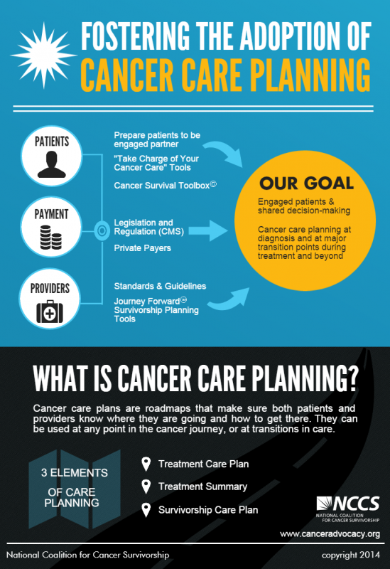 cancer care planning infographic