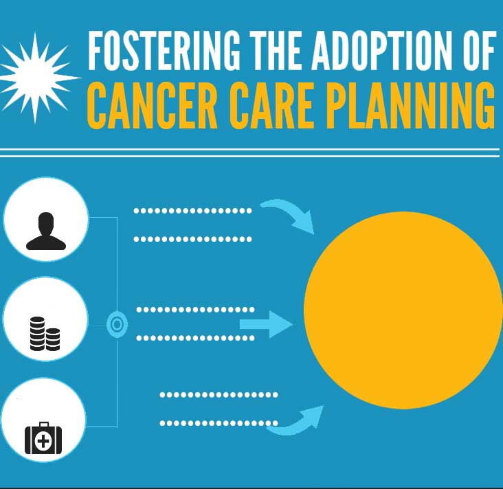 Cancer Care Planning InfographicSquare