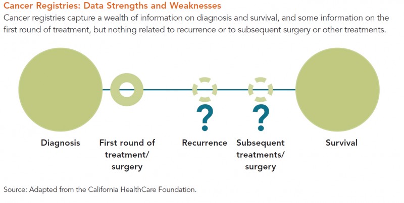 Cancer Registries Data Strengths and Weaknesses