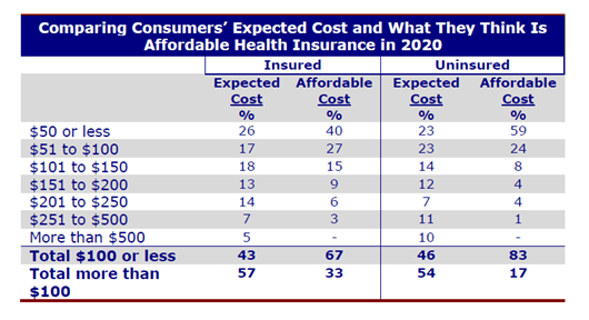 Get America Covered Chart