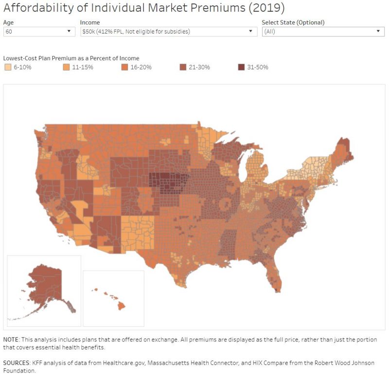 KFF Interactive Chart