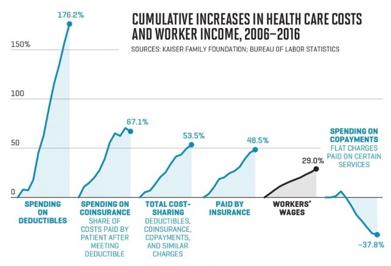 Health Care Roundup: Justice Dept Changes ACA Position; Medicaid Work ...