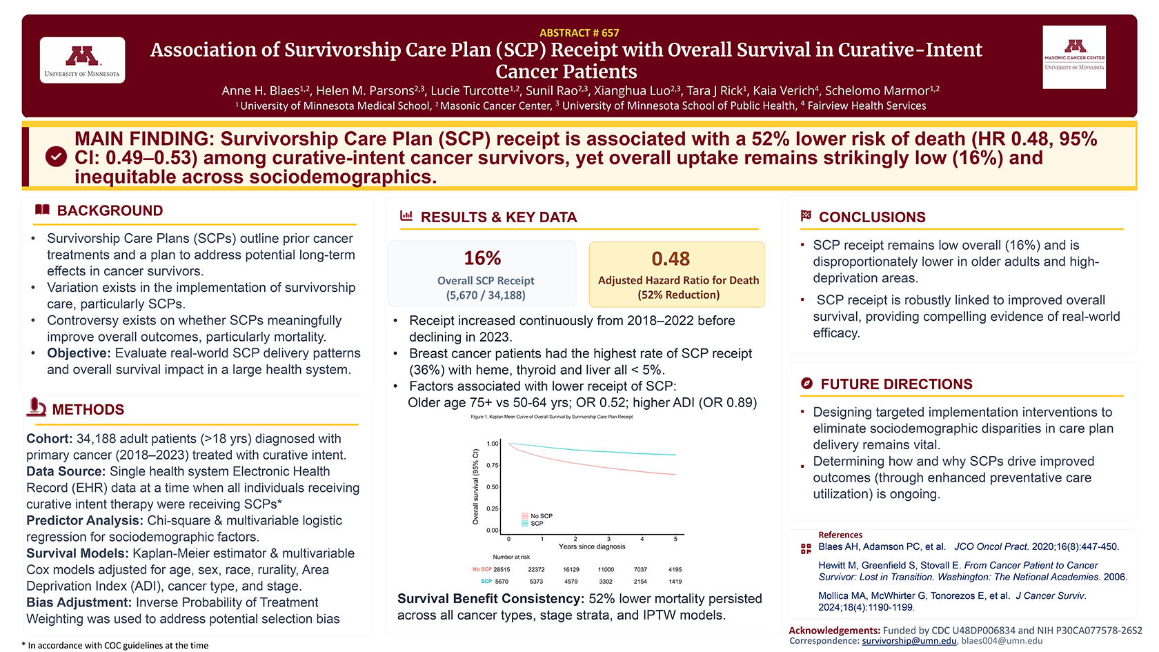 Poster from the 2026 ASCO QLTY conference by Anne Blaes, et al, titled "Association of Survivorship Care Plan (SCP) Receipt with Overall Survival in Curative-Intent Cancer Patients