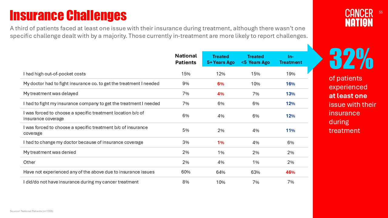 Survey 2025 Slide 55 insurance challenges