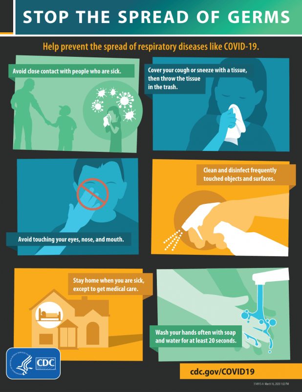 COVID-19 Infographic CDC